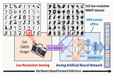 ���ں���ͼ�񴫸������������ؽṹ����������