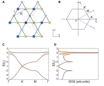 ׼һά�ǶԳ�kagome�����е������ȼ�...