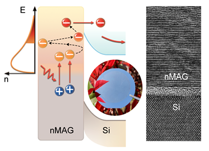 ���ں����װʯīϩ���ױ�Ĥ�����³����к�...