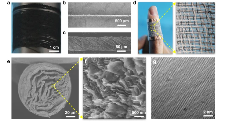 ������ͬ�ĺ��ʯīϩ��ά֮���˫���к���...