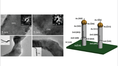 ����Ť��ZnO[001]��[110]����...