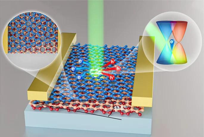 h-BN/ʯīϩ���Ӽ���������̽�������о�