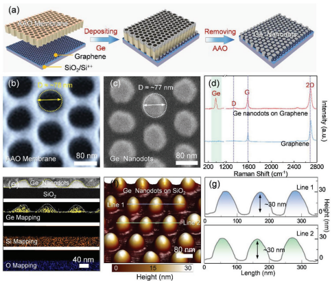 ������/�����ӵ��ʯīϩ�ĳ��쵥������ӱ������̽�����о�