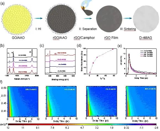 �ɿ������ϳ�ʯīϩ��ۿ�����ϼ�����Ӧ���о�